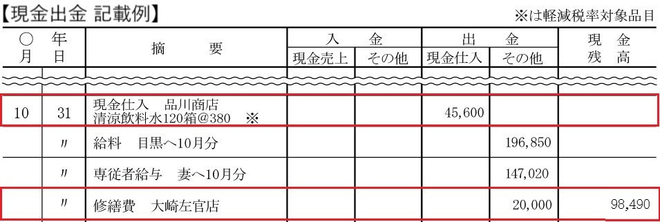 青色申告の10万円控除を受ける簡易帳簿 ５種類の帳簿づけを解説 松野宗弘税理士事務所