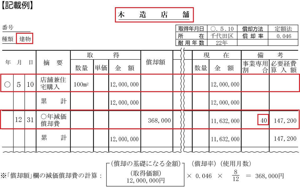 青色申告の10万円控除を受ける簡易帳簿。５種類の帳簿づけを解説│松野