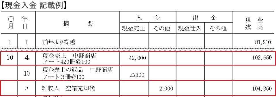 青色申告の10万円控除を受ける簡易帳簿。５種類の帳簿づけを解説│松野宗弘税理士事務所