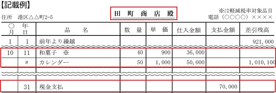 青色申告の10万円控除を受ける簡易帳簿 ５種類の帳簿つけを解説 松野宗弘税理士事務所