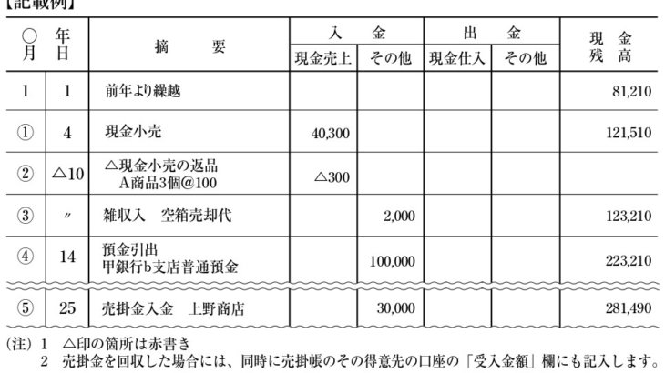 単式簿記と複式簿記の違いを理解 単式簿記ならエクセル管理で簡単 松野宗弘税理士事務所