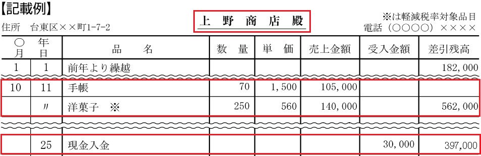 青色申告の10万円控除を受ける簡易帳簿 ５種類の帳簿づけを解説 松野宗弘税理士事務所