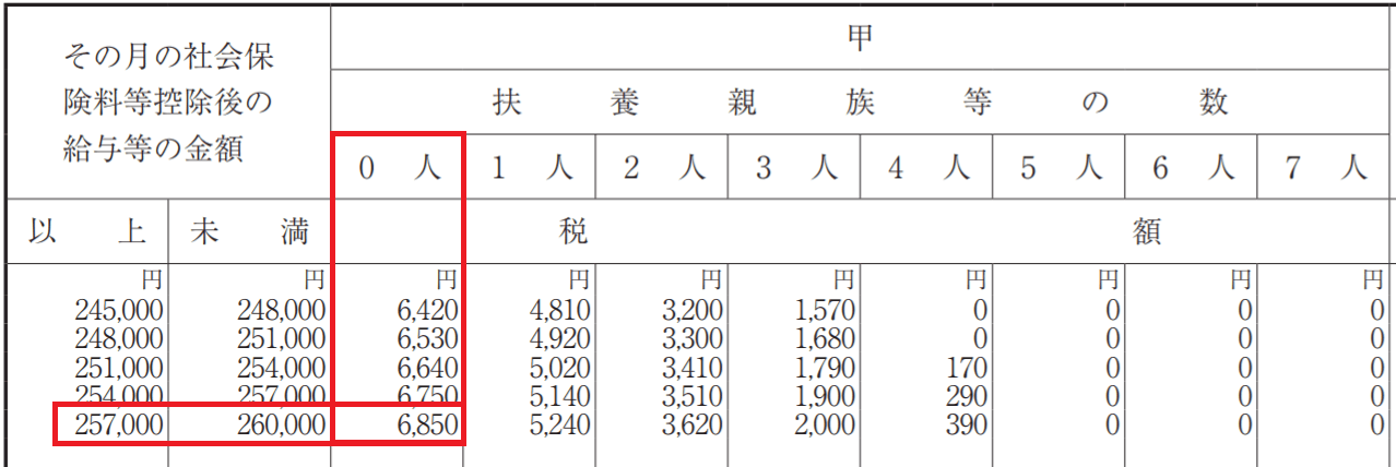 源泉徴収税額表
