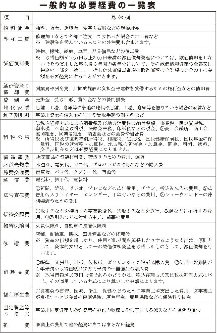 勘定科目にルールはない 自分が使いやすいようにルールを決める 松野宗弘税理士事務所