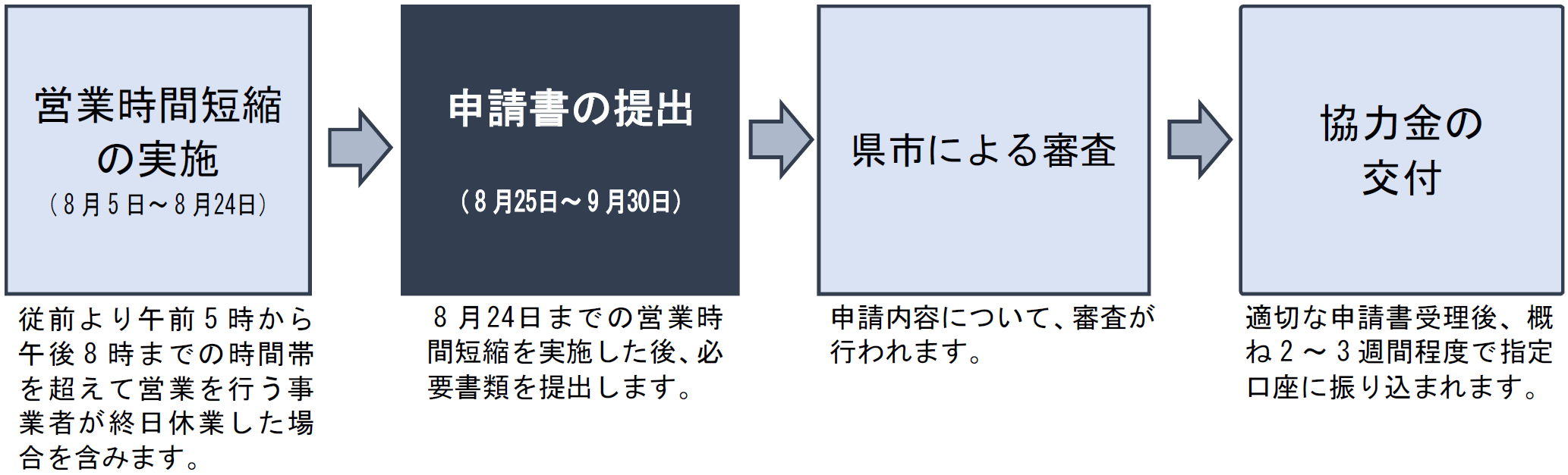 愛知県・名古屋市感染防止対策協力金